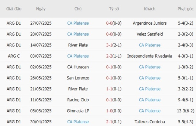 Phong độ CA Platense